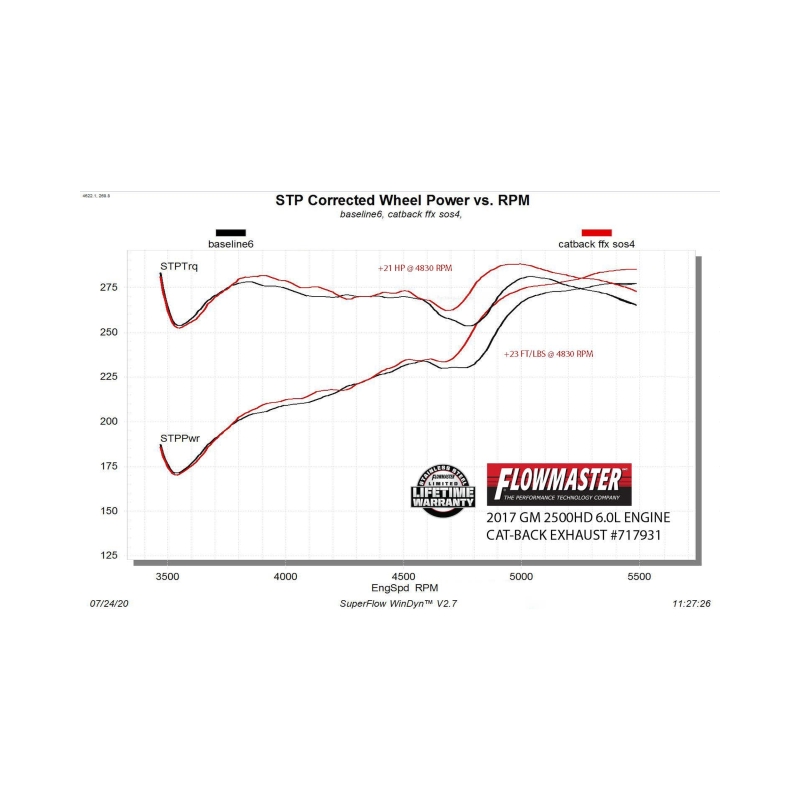 Flowmaster 11-19 GM 2500 6.0L FlowFX Cat-Back Exhaust System thumbnail 5