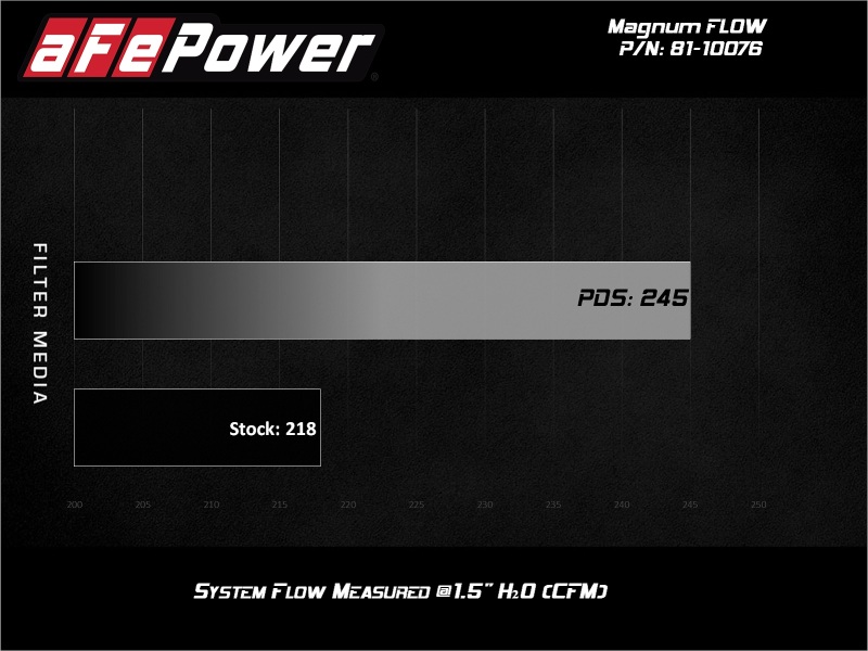 aFe Aries Powersports Pro Dry S Air Filter 17-20 Can-Am SxS Maverick X3 1000cc thumbnail 7