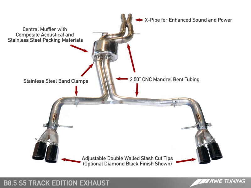 AWE Tuning Audi B8.5 S5 3.0T Track Edition Exhaust - Diamond Black Tips (90mm) thumbnail 5