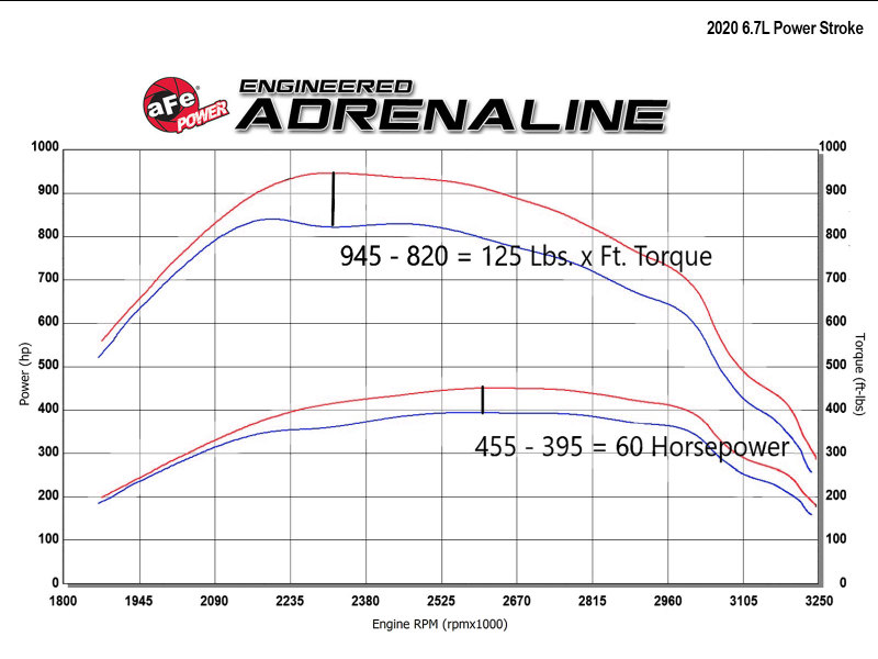 aFe Scorcher GT Module 2020 Ford Diesel Trucks V8-6.7L (Turbodiesel) thumbnail 8