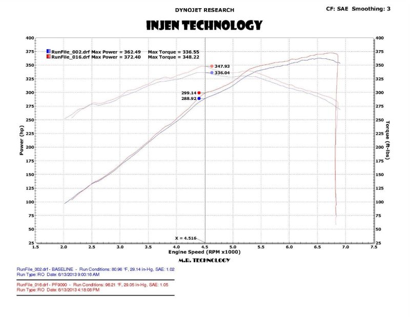 Injen 2015 Ford Mustang Eco Boost 2.3L Wrinkle Black CAI Converts To SRI thumbnail 4