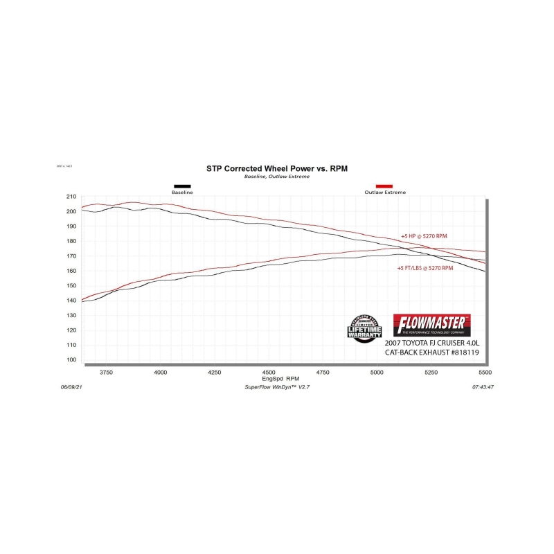 Flowmaster 07-14 Toyota FJ Cruiser 4.0L Outlaw Extreme Cat-Back Exhaust System