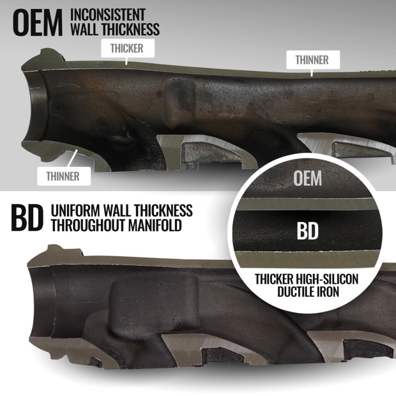 BD Diesel 19-24 Dodge/Ram 1500 DT 5.7L Hemi Passenger Side Exhaust Manifold