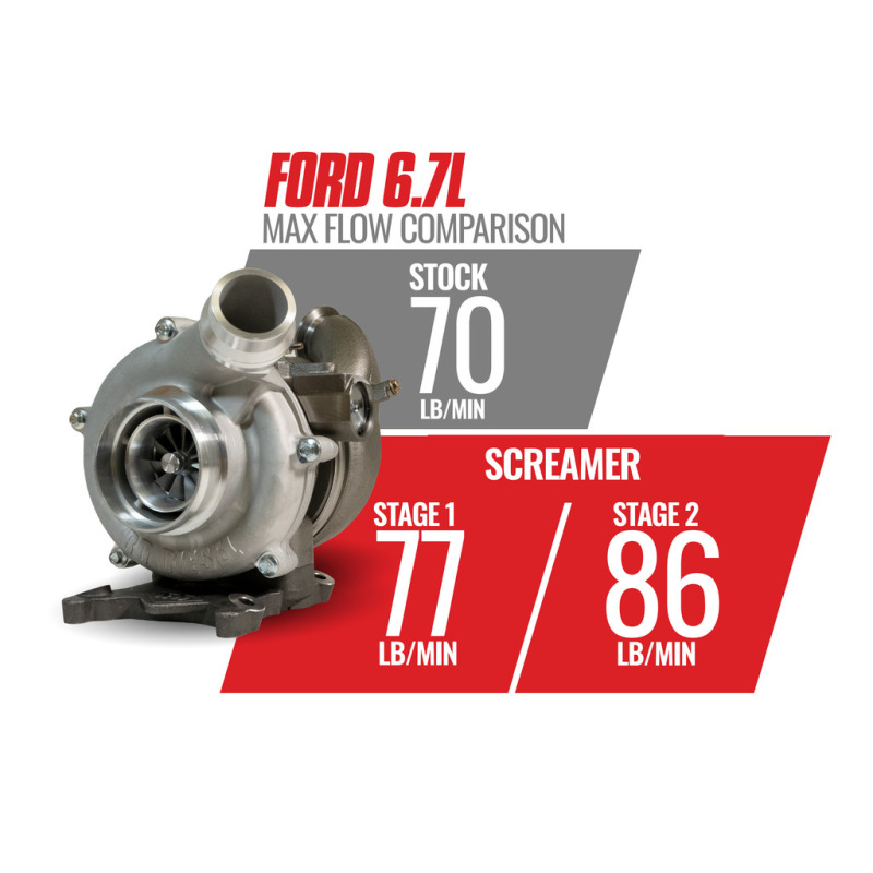 BD Diesel BD 6.7L Power Stroke Screamer Stage 1 Retrofit Turbo Kit Ford 2011-2016