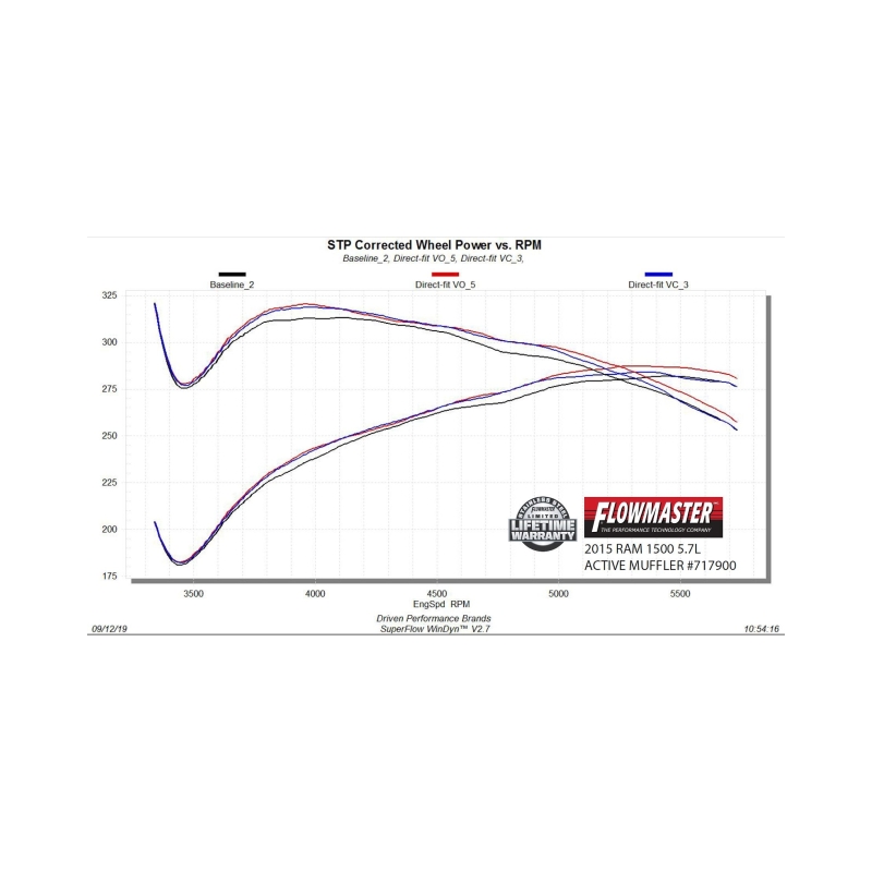 Flowmaster 09-24 RAM 1500 5.7L Direct Fit Active Muffler thumbnail 2