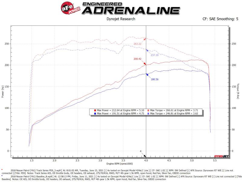 aFe 19-23 Nissan Patrol 4.8L L6 Track Series Carbon Fiber Intake System w/Pro DRY S Filter thumbnail 4