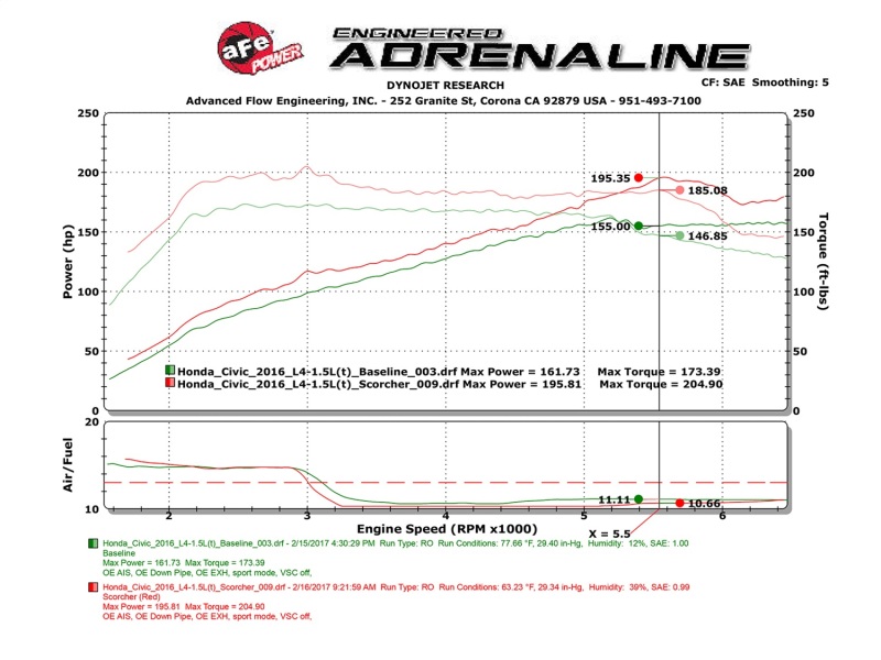 aFe Scorcher Module 16-17 Honda Civic I4-1.5L (t) thumbnail 4