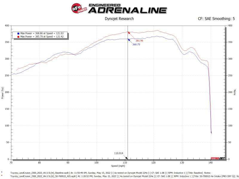 AFE Momentum GT Cold Air Intakes