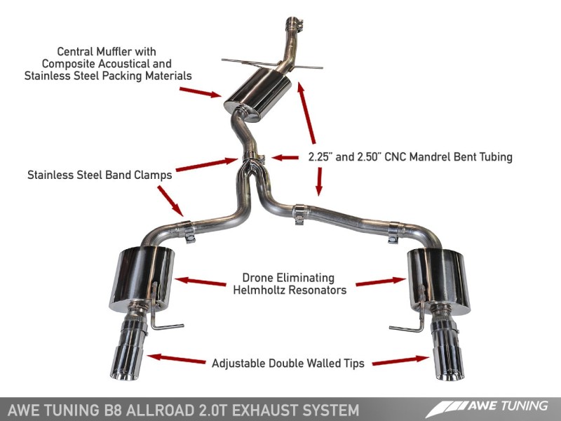 AWE Tuning Audi B8.5 All Road Touring Edition Exhaust - Dual Outlet Polished Silver Tips thumbnail 5