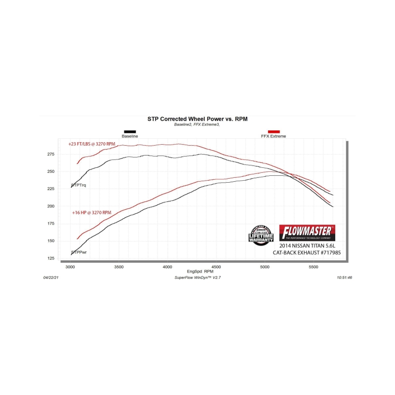 Flowmaster 04-15 Nissan Titan 5.6L FlowFX Extreme Cat-Back Exhaust System thumbnail 3