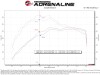 aFe Magnum FORCE Stage-2 Cold Air Intake System w/ D2 Dry Filter GM Trucks 1500 19-26 L4-2.7L(t) thumbnail 2