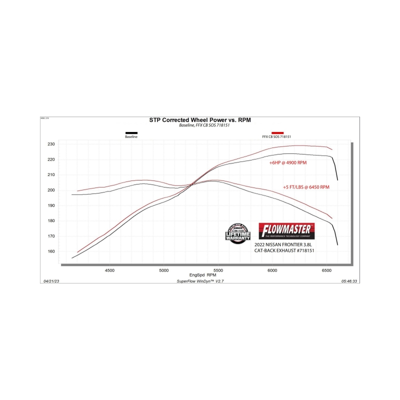 Flowmaster 22-25 Nissan Frontier 3.8L FlowFX Exhaust System thumbnail 4