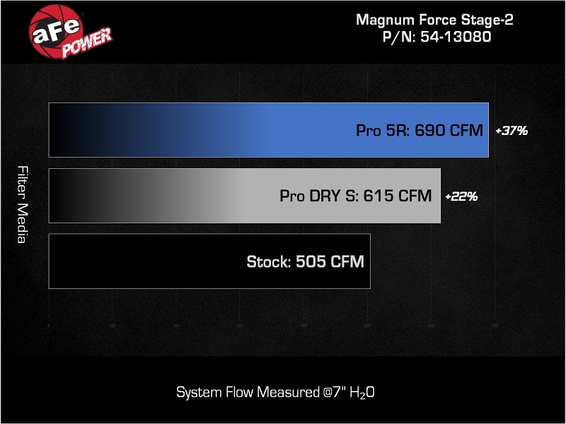 AFE Magnum FORCE Stage-2 Cold Air Intakes