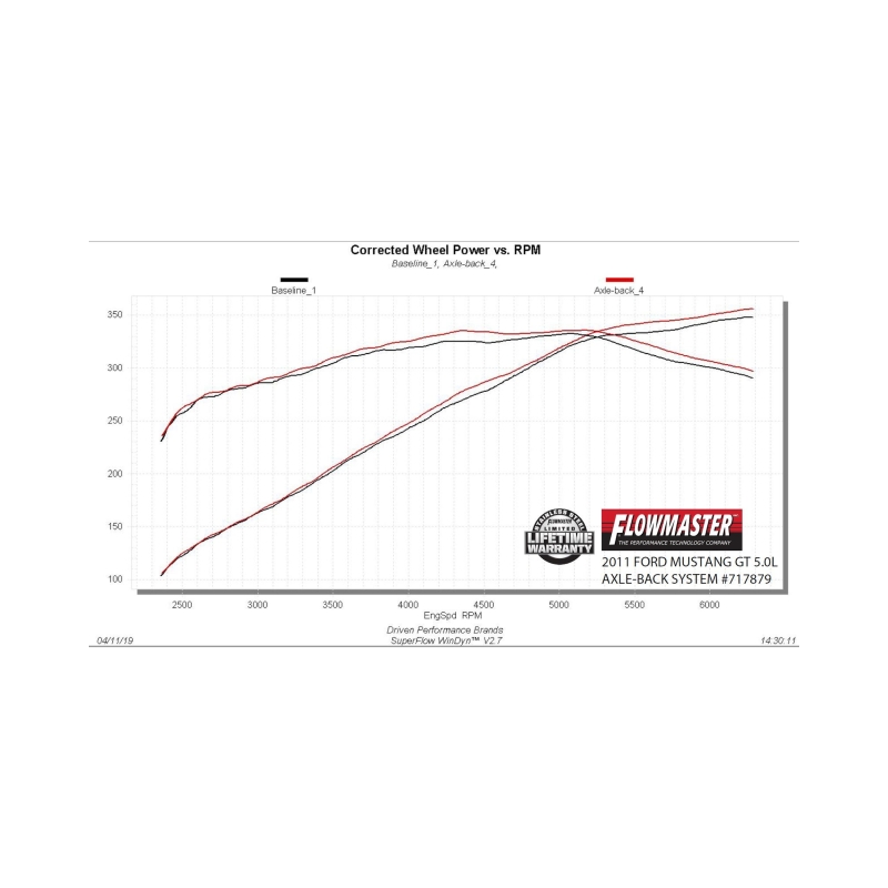 Flowmaster 11-12 Mustang GT V8 FlowFX Axle-Back Exhaust System thumbnail 2