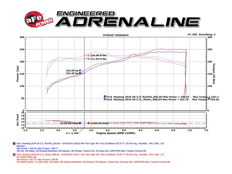 aFe Momentum GT Pro Dry S Intake System 15-17 Ford Mustang V6-3.7L thumbnail 6