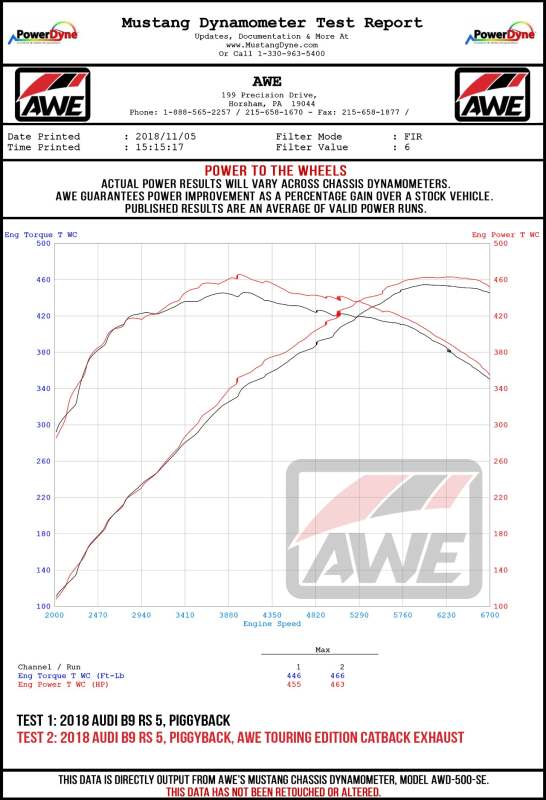 AWE Tuning Audi B9.5 RS 5 Coupe Track Edition Exhaust - RS-Style Diamond Black Tips