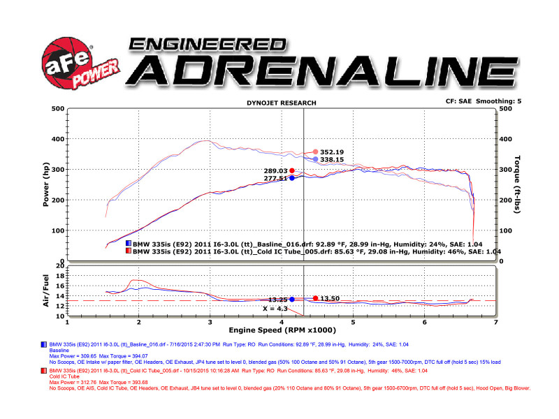 aFe BladeRunner 3in Black Intercooler Tube Cold Side w/ Couplings & Clamps 07-10 BMW 335i 3.0L (tt)