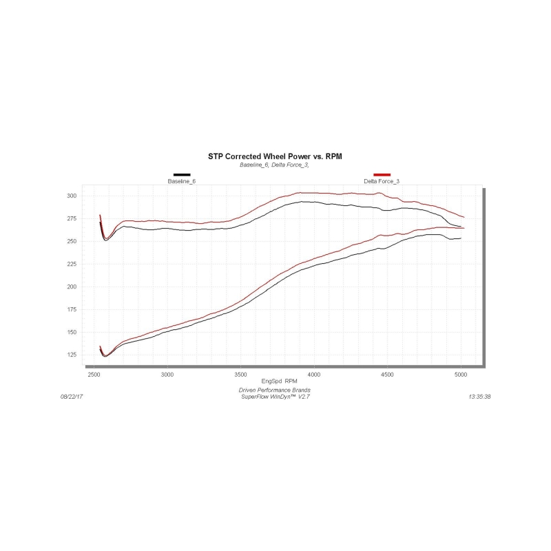 FLO Cold Air Intake