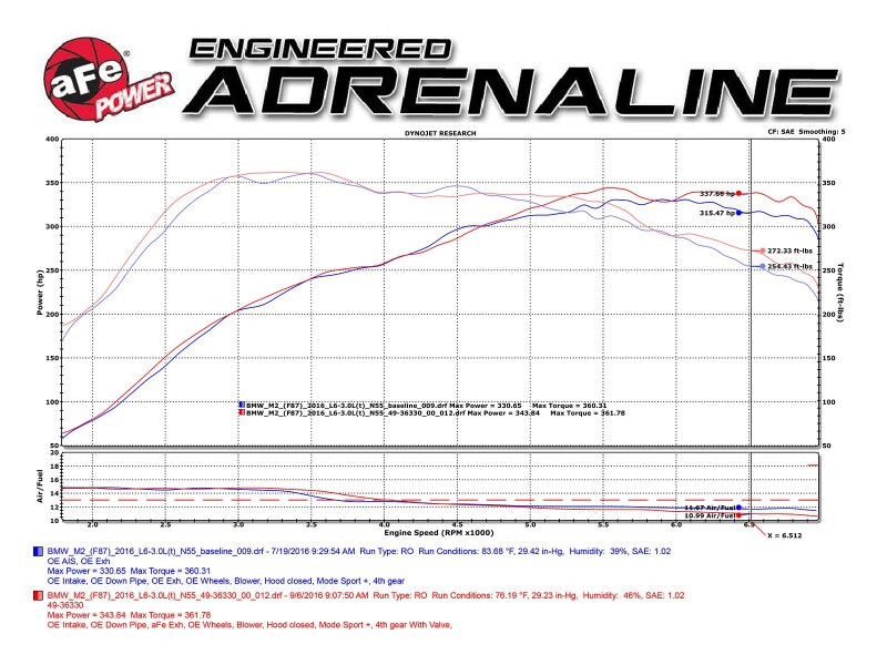 aFe 16-18 BMW M2 L6-3.0L MACH Force-Xp 3in to 2.5in 304 SS Cat-Back Exhaust System-Quad Black Tips