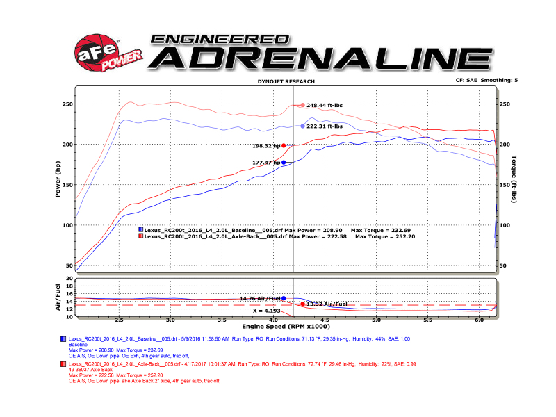 aFe Takeda 16-17 Lexus RC 200T 2.0L (t) 2in. SS Axle-Back Exhaust System w/Polished Tips thumbnail 8