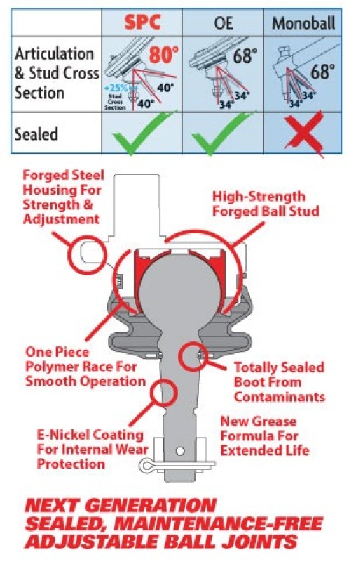 SPC Performance Adj Upper Control Arms
