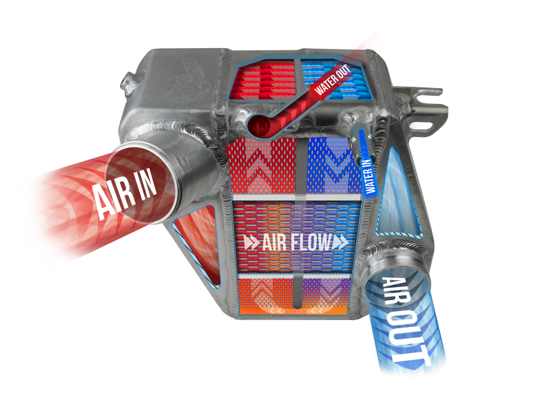 aFe BladeRunner GT Series Intercooler 11-16 Ford Diesel Trucks V8-6.7L (td) thumbnail 8