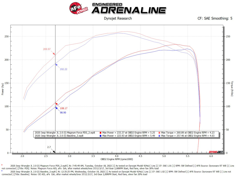aFe Magnum FORCE Intake Stage-2 Pro Dry S Filter 18-23 Jeep Wrangler (JL) L4-2.0L (t)
