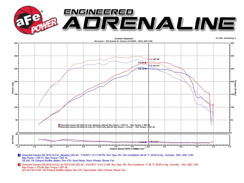 aFe Momentum GT Pro 5R Intake System Chevrolet Camaro 16-17 I4 2.0L (t) thumbnail 9
