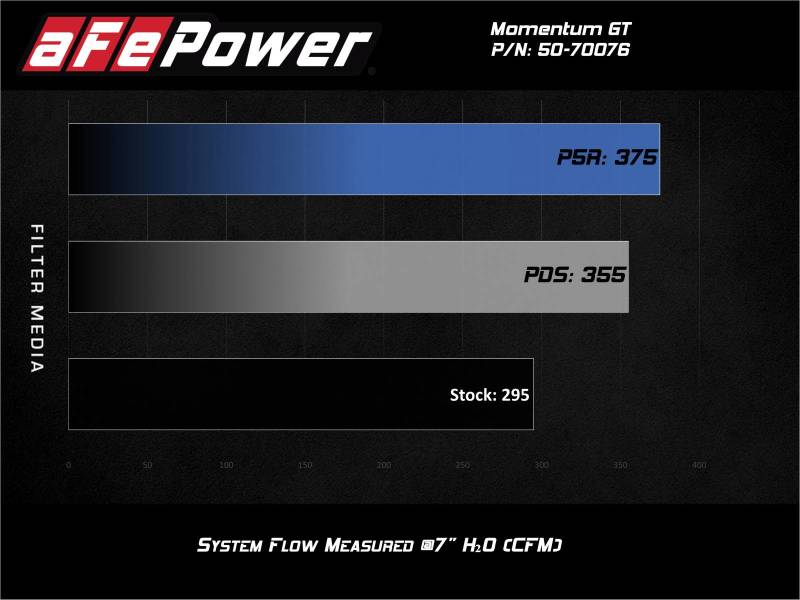 AFE Momentum GT Cold Air Intakes