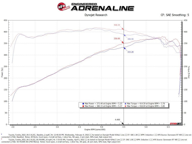 AFE Momentum GT Cold Air Intakes