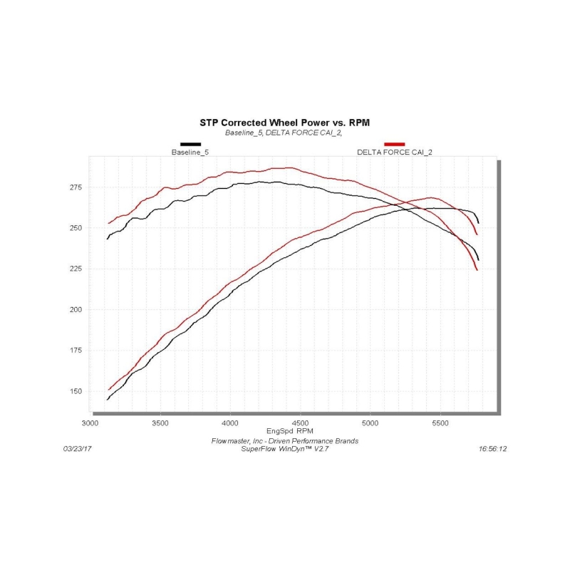 Flowmaster 09-17 RAM 1500 5.7L Delta Force Performance Air Intake Kit