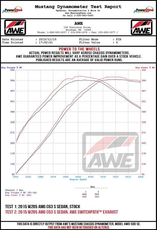 AWE Tuning 2019+ Mercedes-Benz C63/S AMG Coupe (W205) w/DPE SwitchPath Exhaust System - No Tips