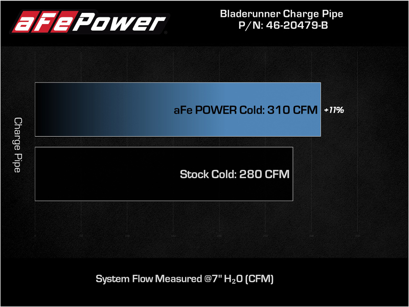 aFe Bladerunner Intercooler Cold Charge Pipe Black 3.5-2.75in 2021+ Ford F-150 V6-2.7L (tt) thumbnail 9