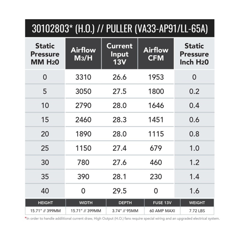 SPAL 1953 CFM 16in High Output (H.O.) Fan - Pull (VA33-AP91/LL+65A)