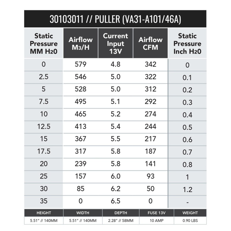 SPAL 342 CFM 5.2in Fan - Pull (VA31-A101-46A)