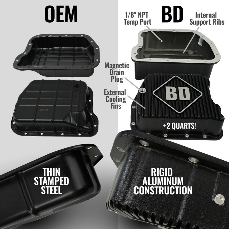 BD Diesel 98.5-99 Dodge 47RE 4WD RoadMaster Transmission & Converter Package thumbnail 5