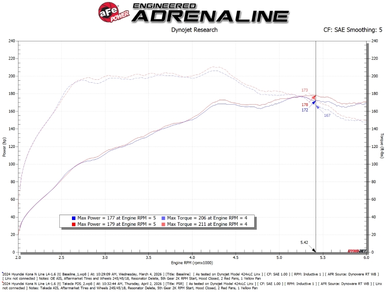 aFe Takeda Momentum Cold Air Intake System w/ Pro DRY S Filter Hyundai Kona 24-26 L4-1.6L (t) thumbnail 3