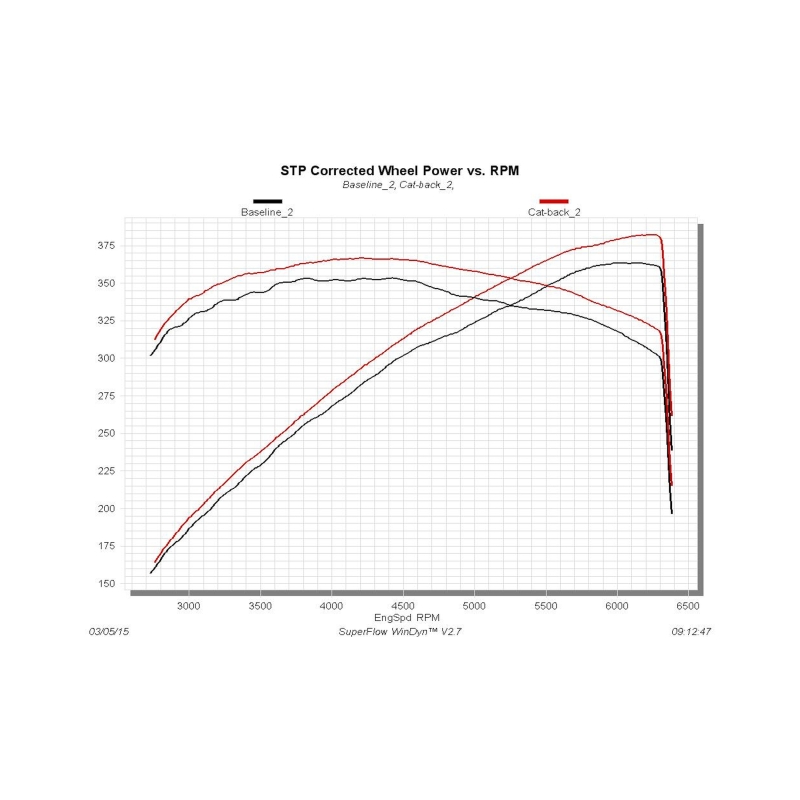 Flowmaster 15-23 Charger SRT 392/HELLCAT Outlaw 409 Exhaust System