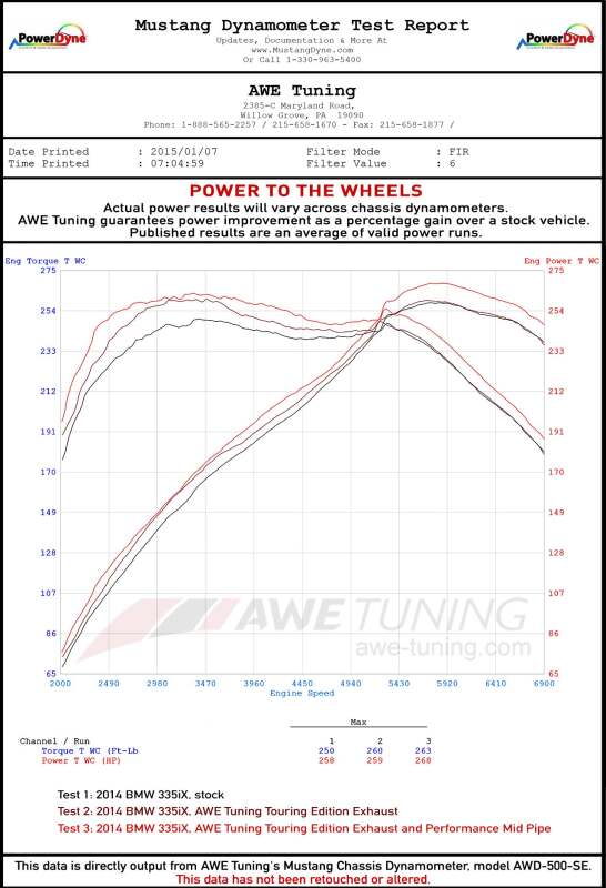 AWE Tuning BMW F3X 335i/435i Touring Edition Axle-Back Exhaust - Chrome Silver Tips (102mm)