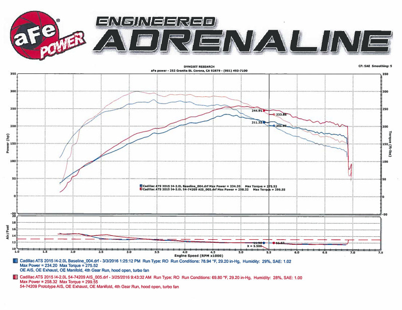 aFe Momentum GT Pro DRY S Stage-2 Intake System 13-16 Cadillac ATS L4-2.0L (t) thumbnail 6