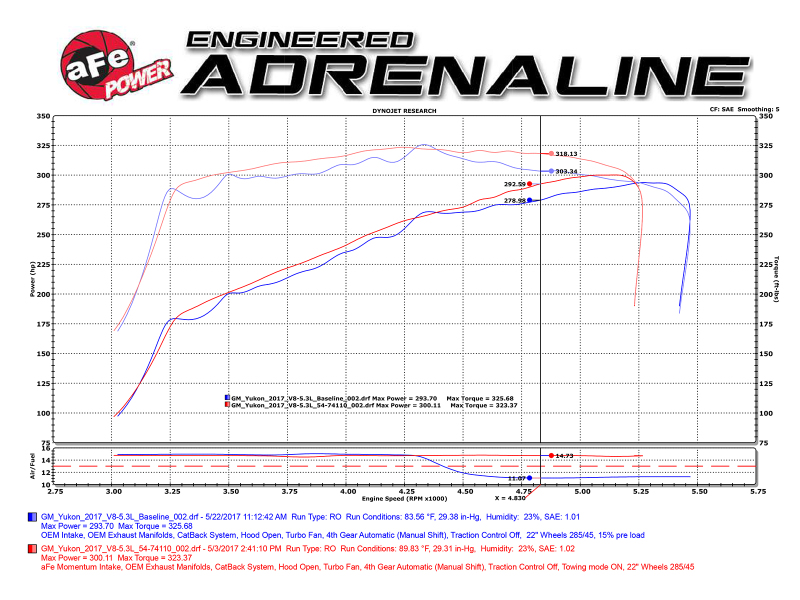 aFe Momentum GT Pro 5R Cold Air Intake System 15-17 GM SUV V8 5.3L/6.2L thumbnail 6
