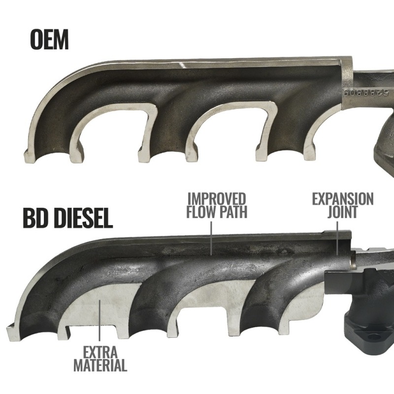 BD Diesel 13-18 RAM 3500/4500/5500 6.7L Cummins Cab & Chassis Exhaust Manifold Kit