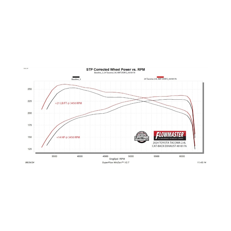 Flowmaster 24-25 Toyota Tacoma 2.4L American Thunder Cat-Back Exhaust System thumbnail 7