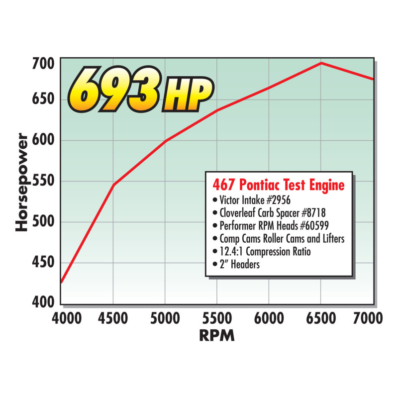 Edelbrock 1-Inch Cloverleaf Carb Spcr thumbnail 5