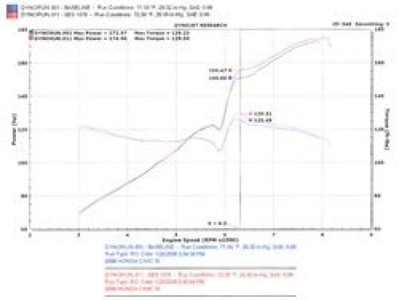 Injen 06-09 Civic Si Coupe Only 60mm Cat-back Exhaust w/ Titanium Tip thumbnail 8