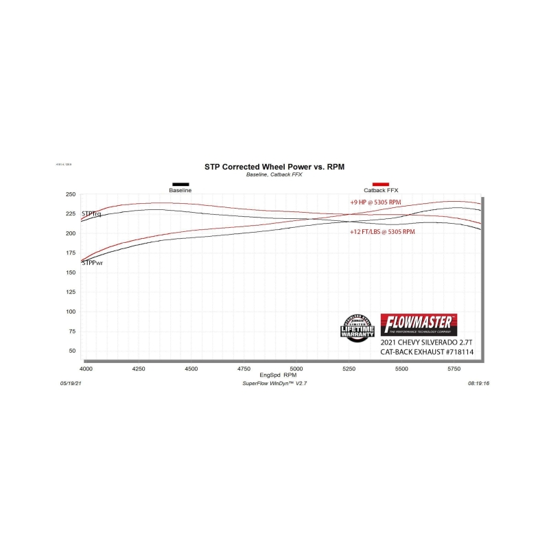 Flowmaster 19-24 GM 1500 Trucks 2.7T FlowFX Exhaust System thumbnail 2
