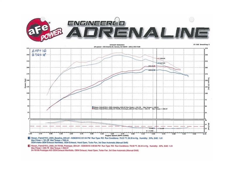 aFe Momentum GT Intakes P5R AIS Nissan Patrol (Y61) 01-16 I6-4.8L thumbnail 7