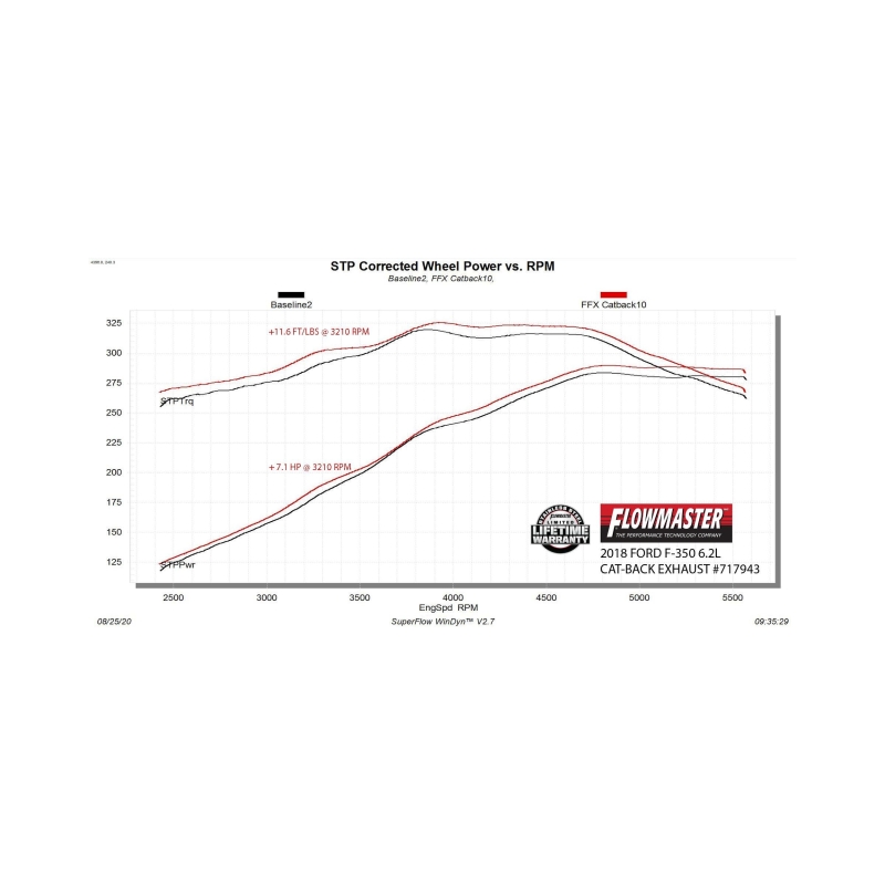Flowmaster 17-25 SuperDUTY 6.2/6.8/7.3L FlowFX Cat-Back Exhaust System thumbnail 7