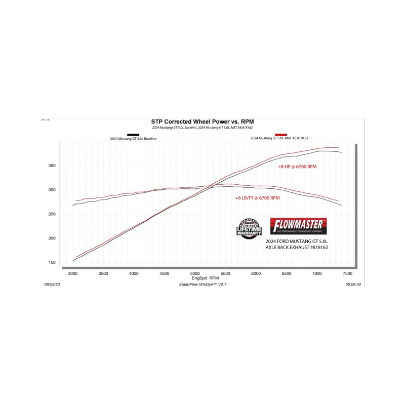 Flowmaster 24-25 Mustang 2.3L/5.0L American Thunder-Axle-Back- NO VLVES Exhaust System thumbnail 6