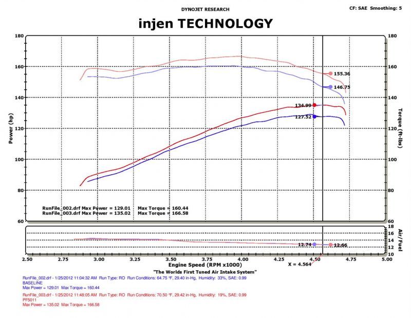 Injen 91-01 Jeep Cherokee XJ 4.0 L6 Polished Power-Flow Intake w/ MR Tech & Web Nano Filter thumbnail 6